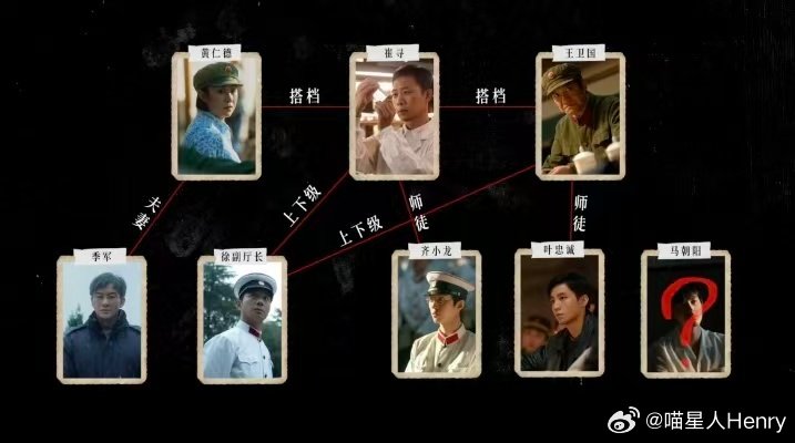 #神探之痕迹1比1复刻案发现场#
什么叫把真实刻进画面！《神探之痕迹》1比1复刻案发现场，哈尔滨实景搭建房屋街道，大大小小道具尽量还原当年原貌。上万片指甲细致处理，牙印、指甲纹理、爆炸残骸全部用心打磨，一众演员提前钻研痕检设备，影片正在热映。 ​