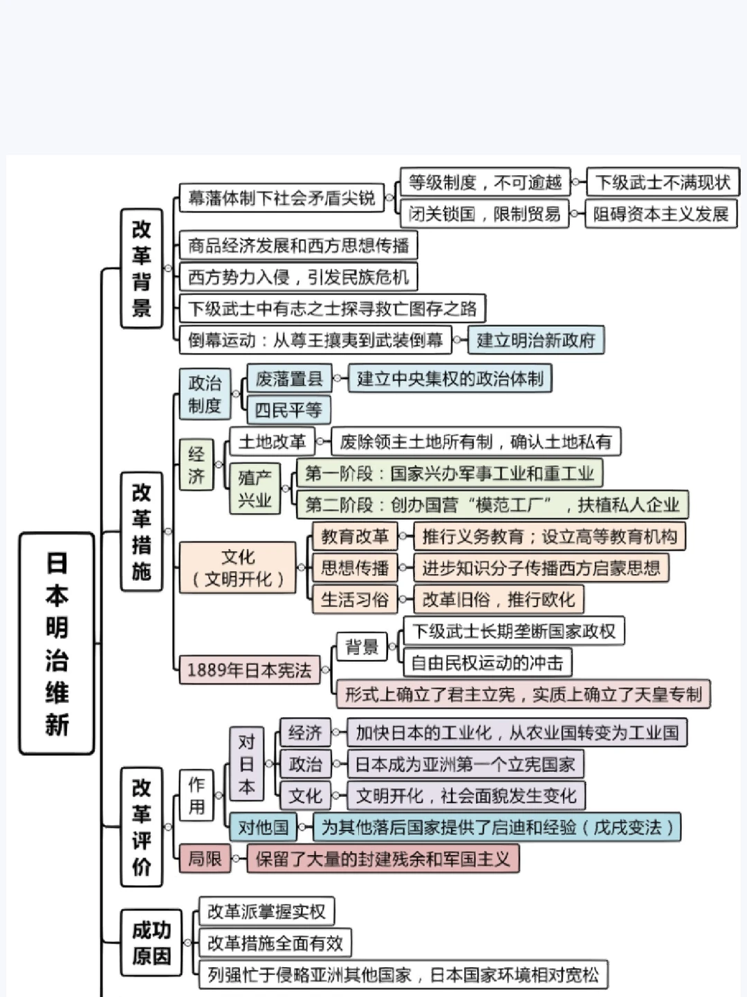 日本明治维新的意义与影响
