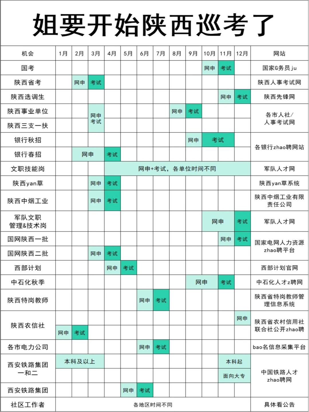 姐要开始陕西巡考了！