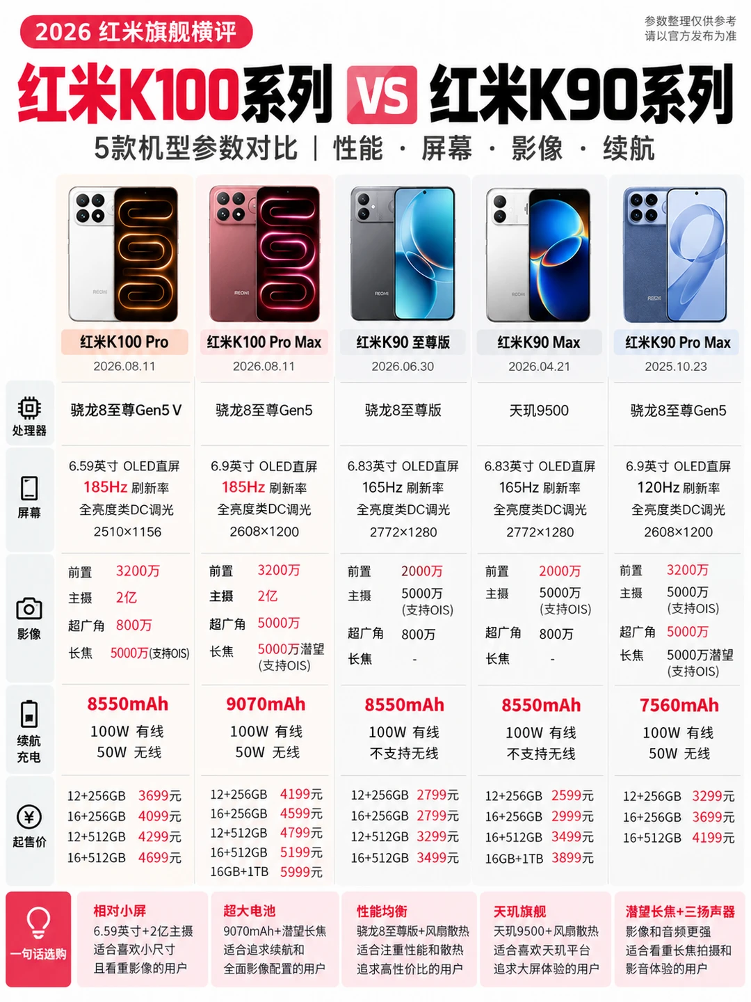 红米K100系列VS K90系列🔥5款手机怎么选