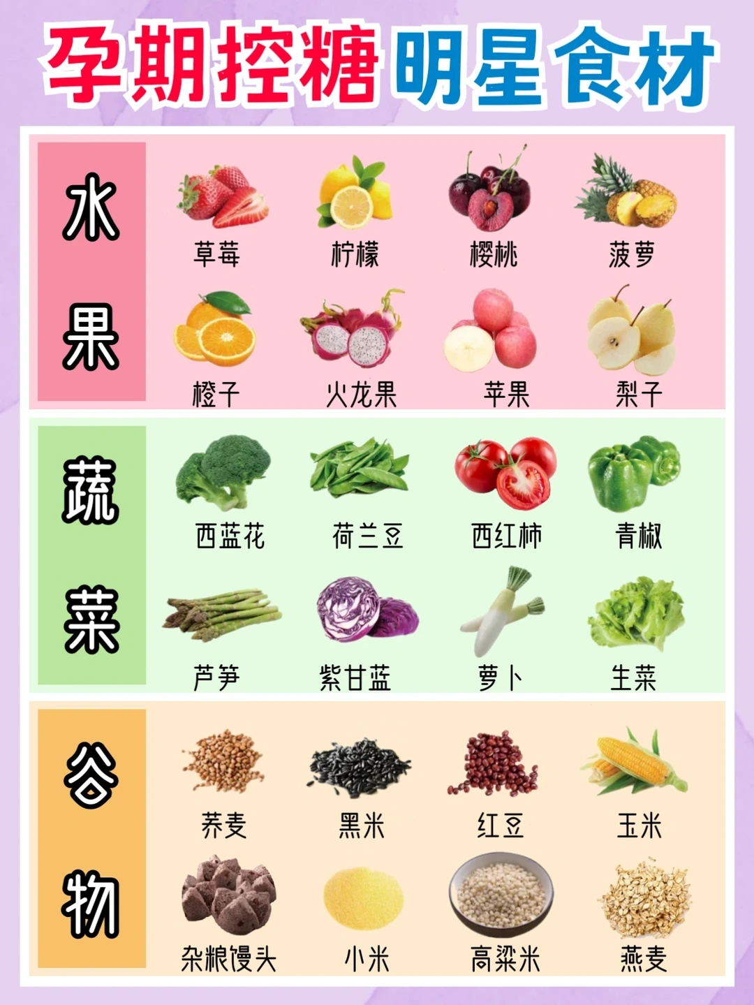 🔥孕期控糖食谱｜科学合理的孕期饮食计划