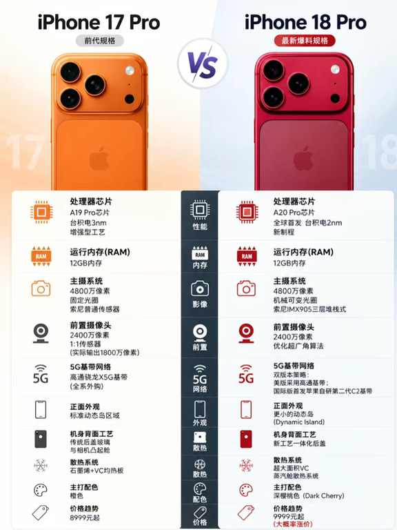 苹果18爆料满天飞，但核心的坑你得知道！