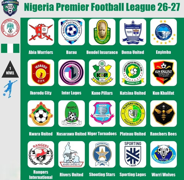 🇳🇬认队标-26/27尼日利亚超20队集合