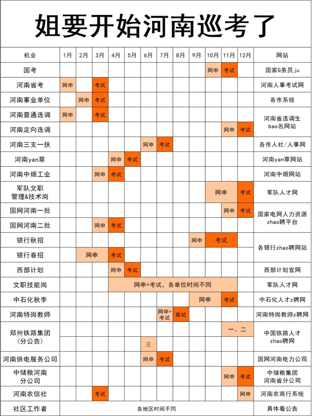 姐要开始河南巡考了！