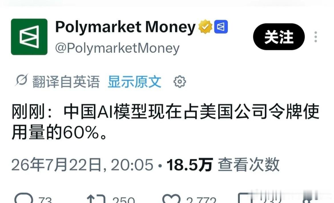 中国AI模型占据美国公司token使用量60％  消息来源彭博社，主要...