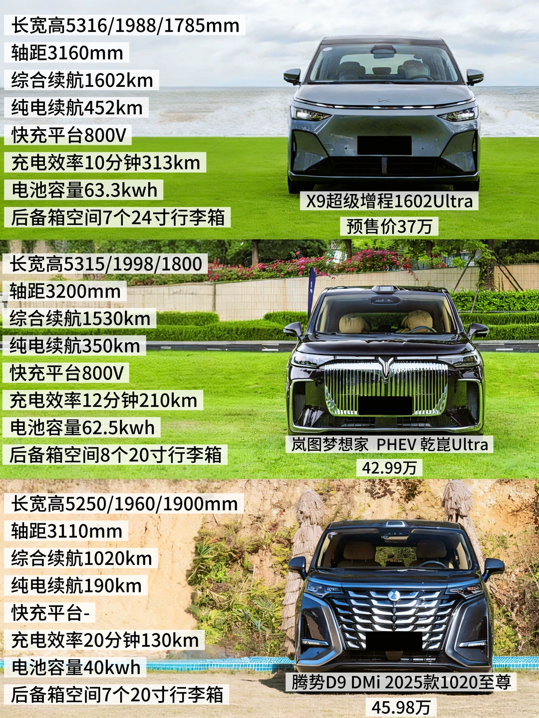 一图看懂主流混动MPV，谁的性价比最高？