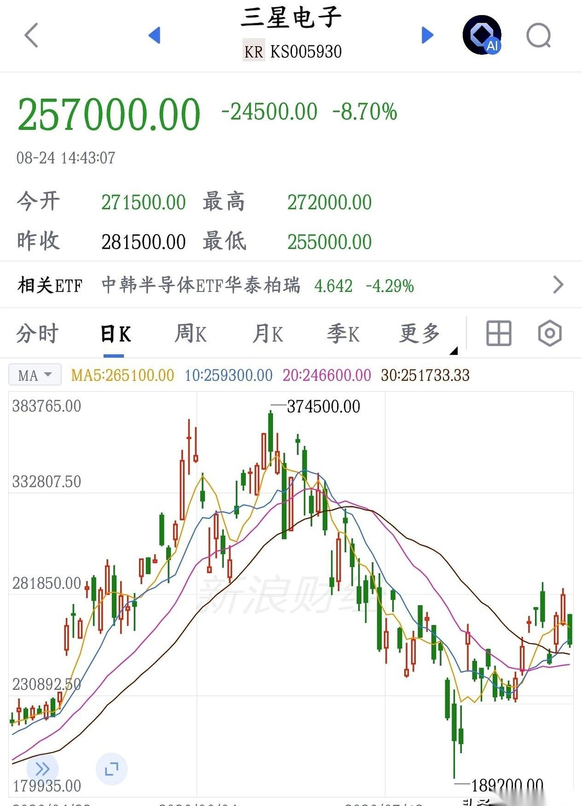 全球存储芯片的龙头三星，下半年突然踩了一脚产能急刹车。
眼下的AI服务器正满世界搜刮DRAM内存，市场上的货本来就不够分。在这个最该开足马力大干一场的节骨眼，三星却偏偏放缓了扩产的脚步。
外行人以为它放着快钱不赚，其实人家在悄悄换牌。
三星把重心从“堆数量”直接抽离，转头对准了自家的旧机器。它干脆利