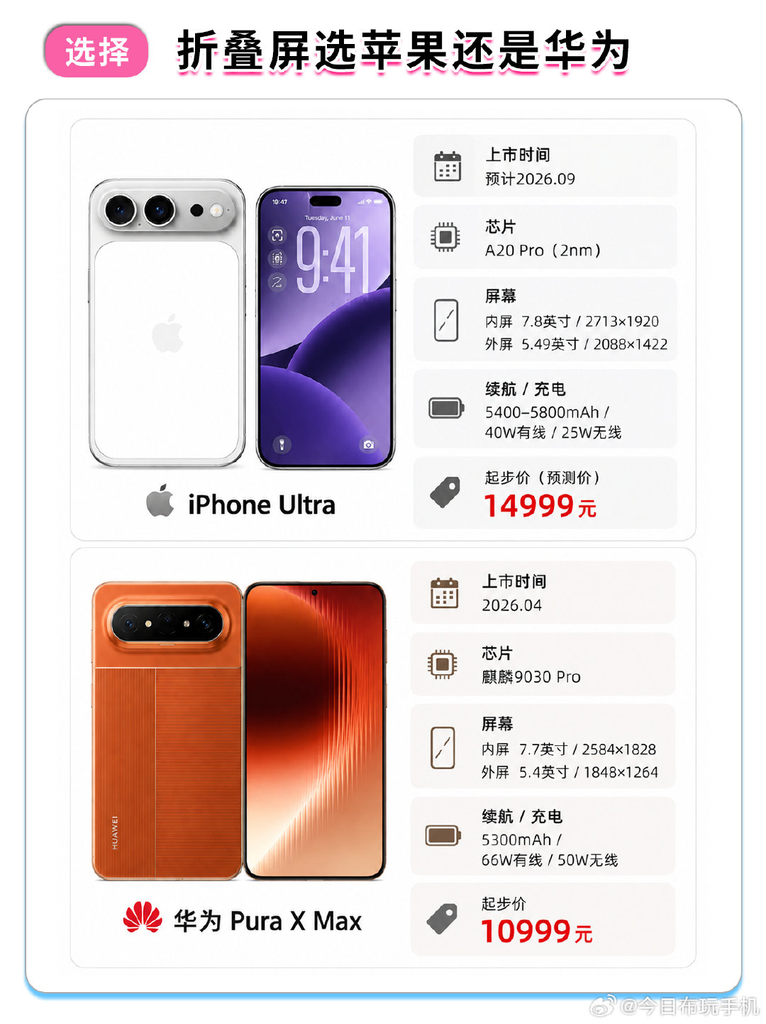 #苹果用户换华为#其实也没毛病啊，现在价格已经逐渐逼近了，有一说一华为的各方面体验也赶上来了，用户群体还是有可能互通的[思考] ​