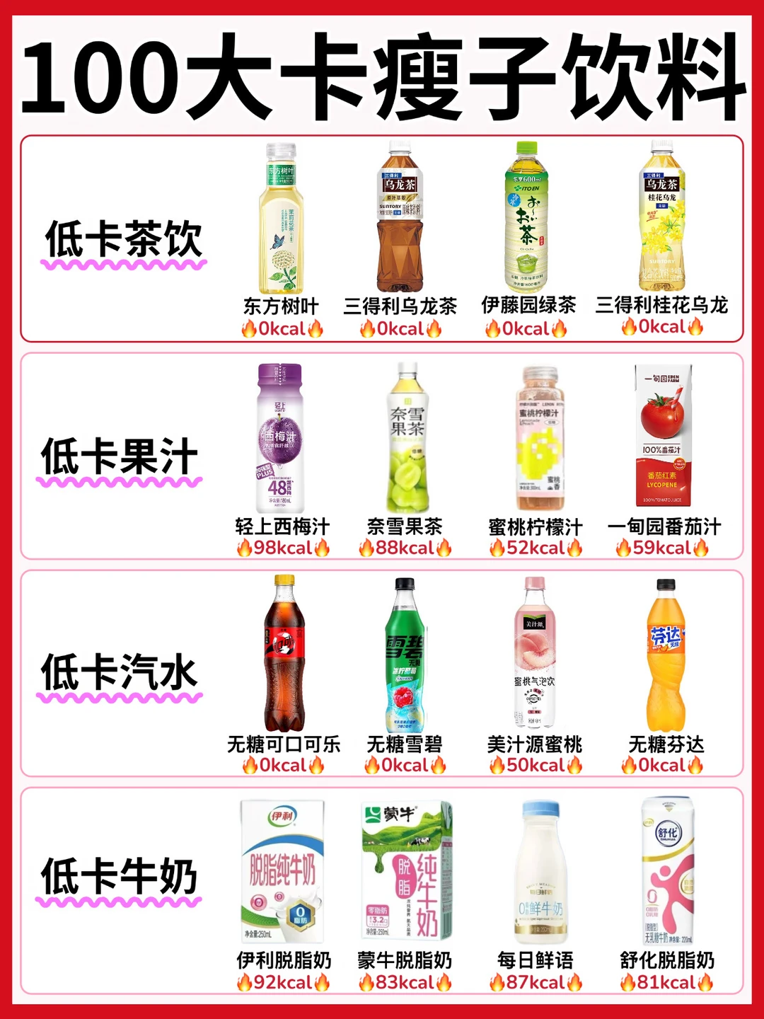 🔥自存100kcal瘦子饮料合集‼️好喝不胖✅