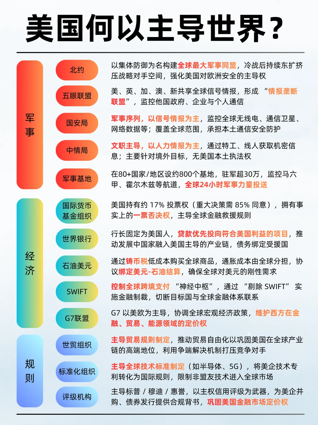 美国何以主导世界？细数美国全球治理工具