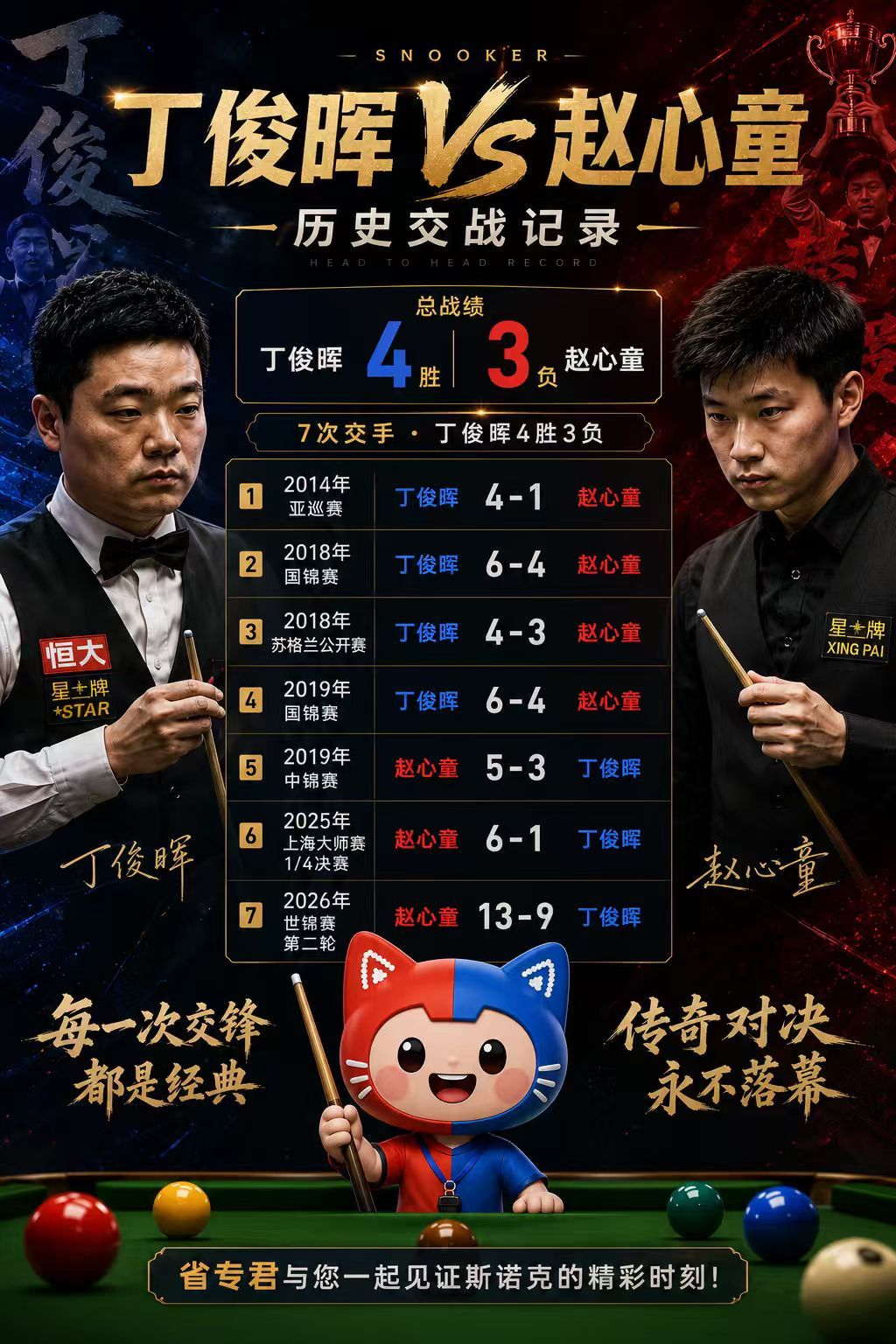 第8次“丁赵会”又来了！      2026斯诺克上海大师赛首轮结...