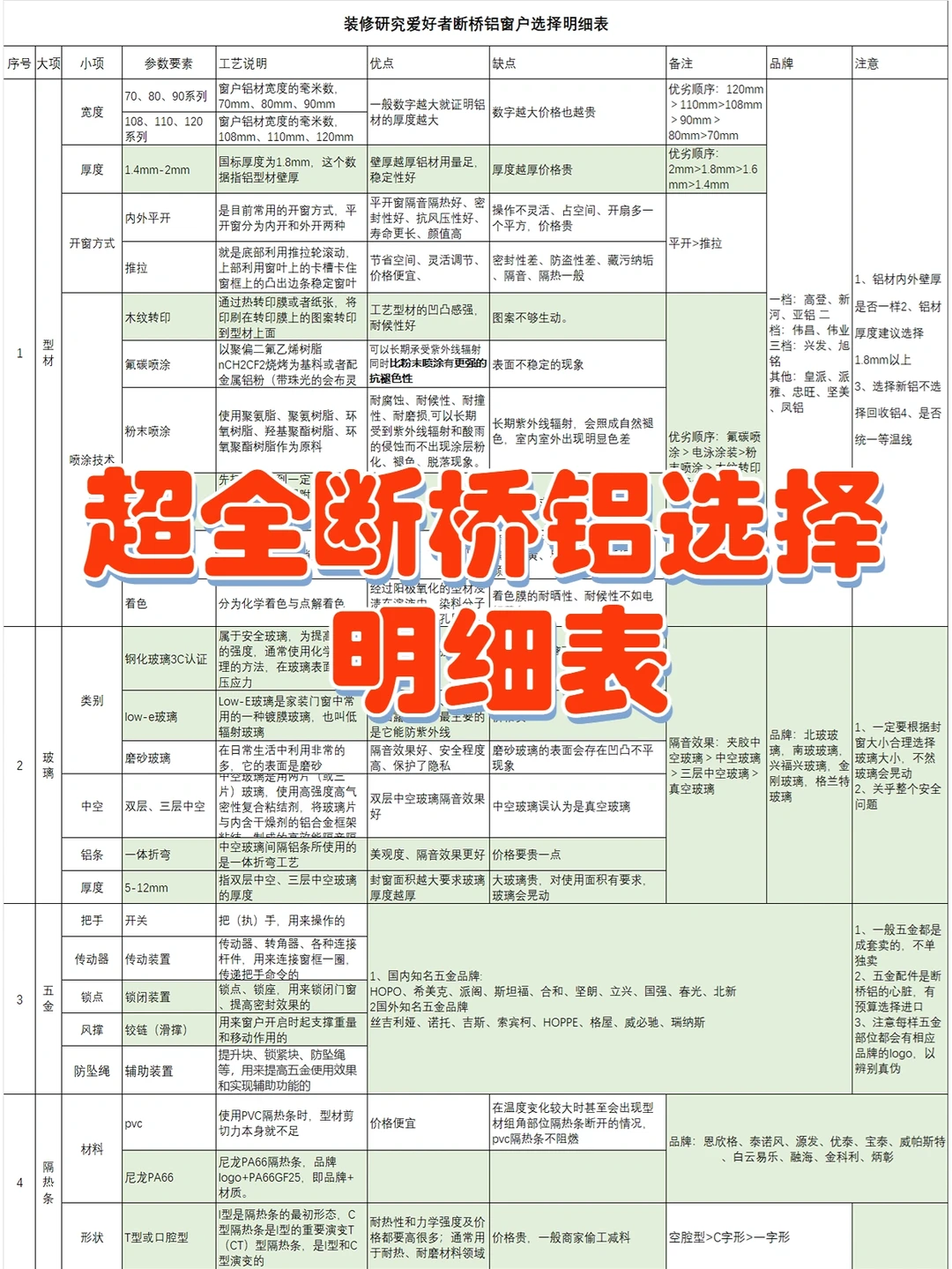超全断桥铝选择明细表✅一篇带你全了解💯