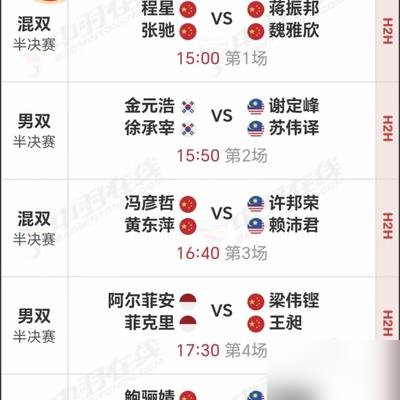 3-11落后，对面是世界第六，所有人都觉得这局要没了。王祉怡硬是一分一分咬回来，21-17拿下。
再看她这赛季，5进决赛，全英赛直接把世界第一安洗莹拉下马。世界排名第二，不是白来的。
丹麦赛打到现在，她成了国羽女单独苗。队友倒了，她站着。下一场，大概率又是山口茜。
这姑娘打球，从来不看对面是谁