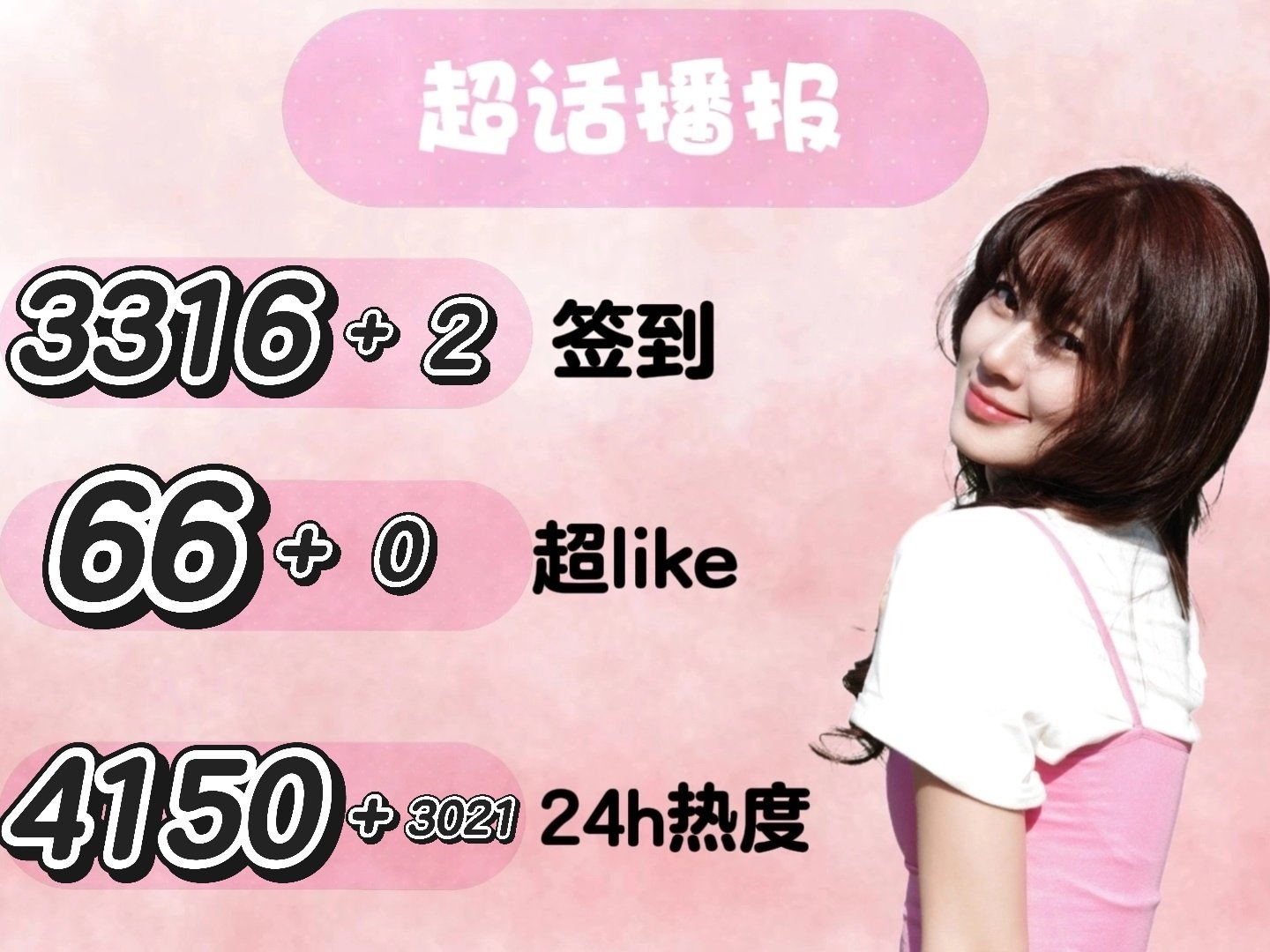 #赵昭仪[超话]# 

✨【09.22超话数据播报】✨
🔔数据采集截止：当日22：30
 
📌今日数据汇总
▫️今日签到：3316
▫️当前超like人数：66
▫️24小时热度值：4150 ​