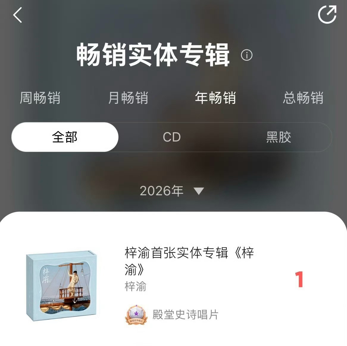 梓渝的首张同名实体专辑《梓渝》开售1分钟销售额破5000万，成为内娱历史最快达成“殿堂史诗唱片”认证的专辑。  一张刷新纪录的自我介绍9月1日，歌手梓渝的首张同名实体专辑《梓渝》正式开售。开售仅1分钟