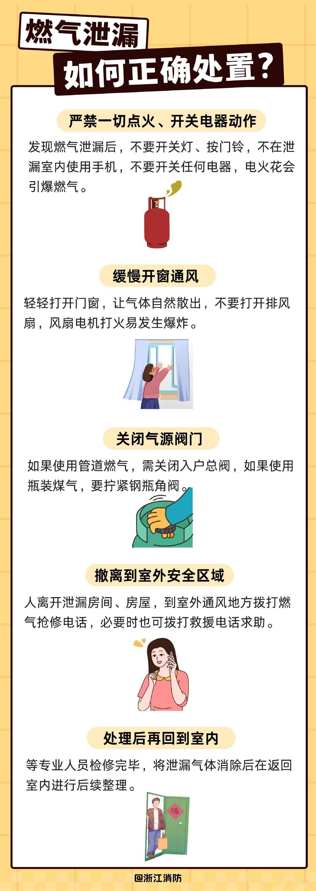 #蓝浙浙的微课堂#【发现燃气泄漏如何安全处理】发现燃气泄漏怎么办？记住室内千万别开灯、别在屋内打电话！关紧气源，开窗通风并快速撤离，在安全处及时拨打救援电话寻求帮助！#衣服都炸没了# ​