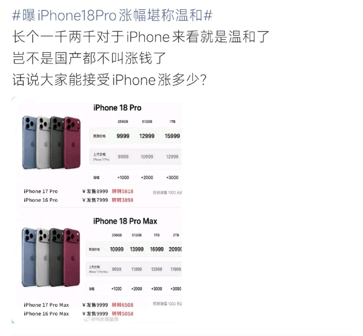 #曝iPhone18Pro涨幅堪称温和#网传iPhone18 Pro各版本涨价一千到三千，还被评价涨幅温和，这个说法网友吵翻。千元级别涨幅放在苹果身上叫温和，对比国产机型，不少人直呼实在难以接受，好奇大家最多能接受苹果涨多少。 ​
