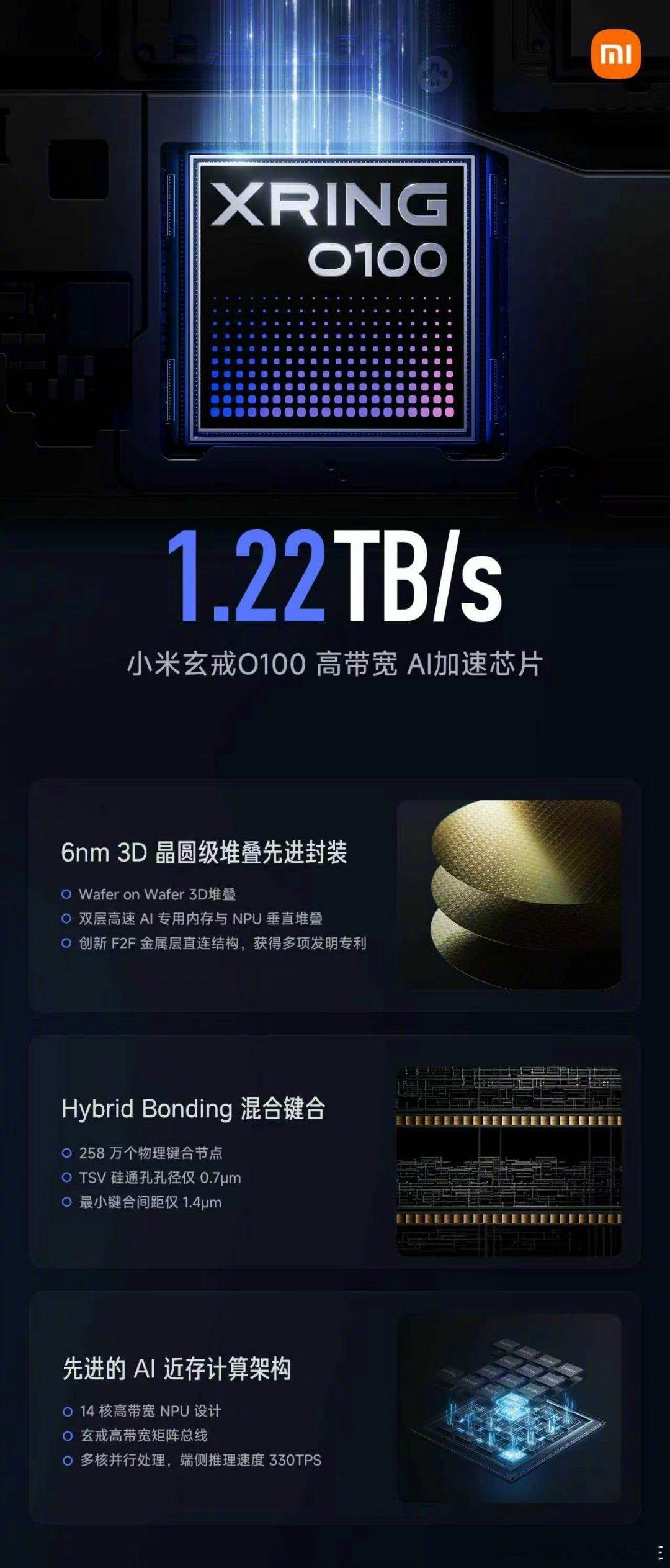 #小米玄戒# 自强不息！崛起吧！ ​