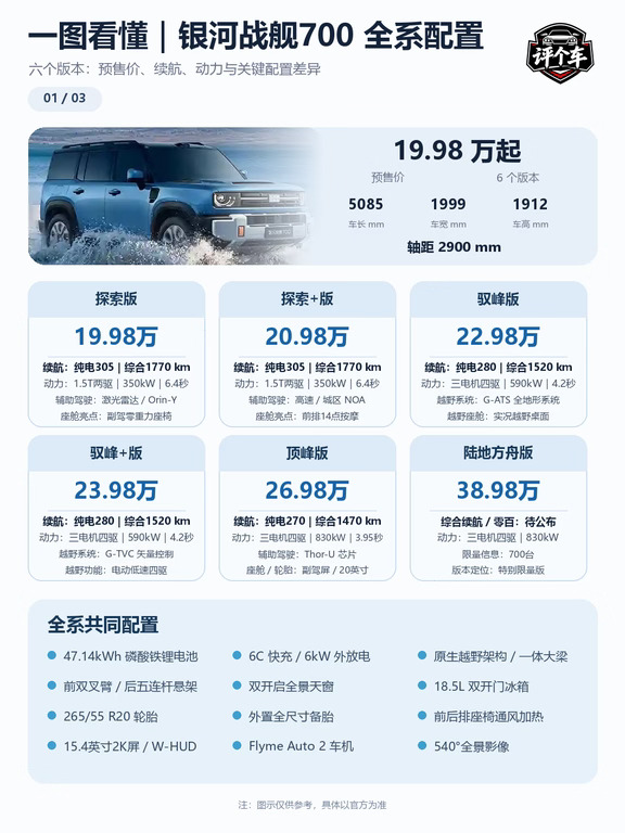 银河战舰700六版差别有多大？一图看懂