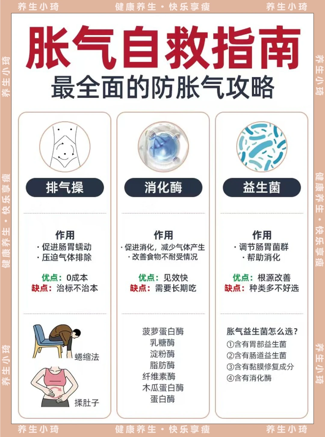 胃胀气、肠胀气怎么办？自救指南来啦‼️
