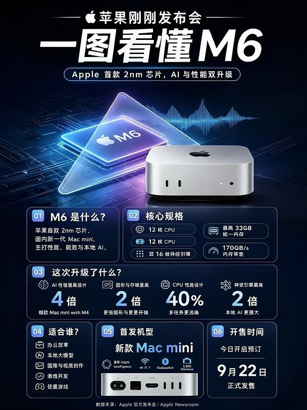 苹果M6来袭，2nm芯片实力有多强✨