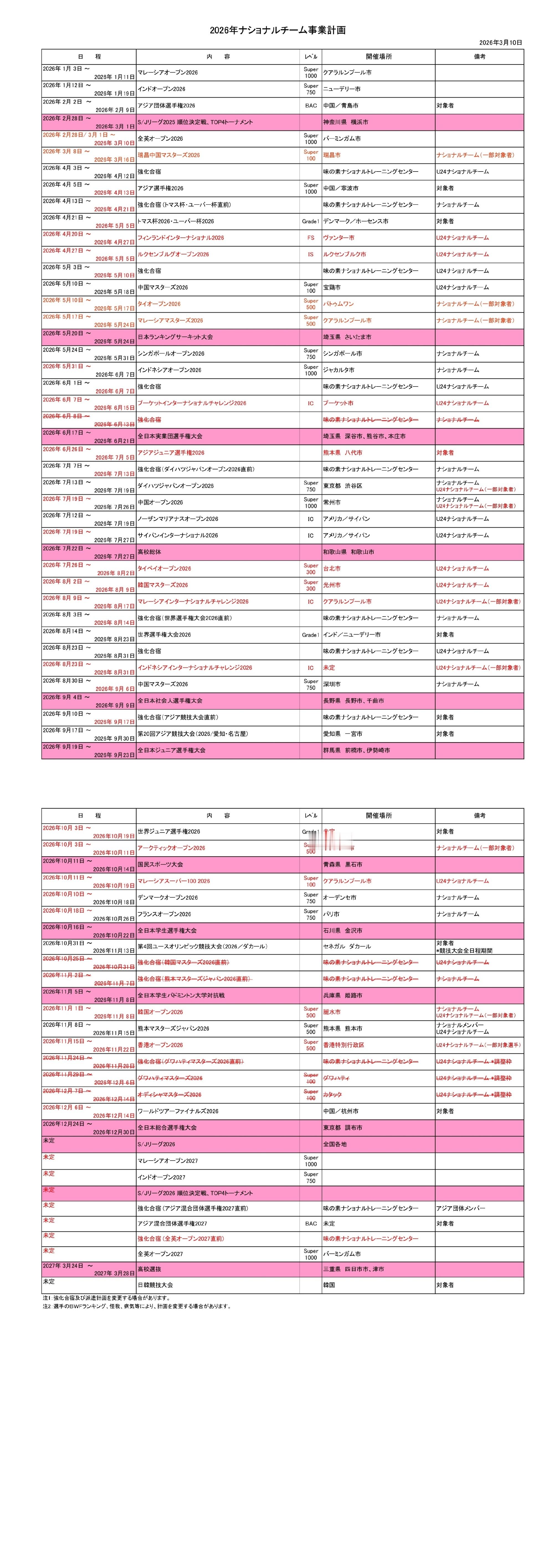 再春馆羽毛球队 2026國家代表&U24參賽計畫只列出接下來的比賽已經...