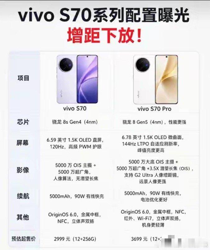 vivo S70爆料：骁龙8 Gen5加持，11至12月发布！ ​