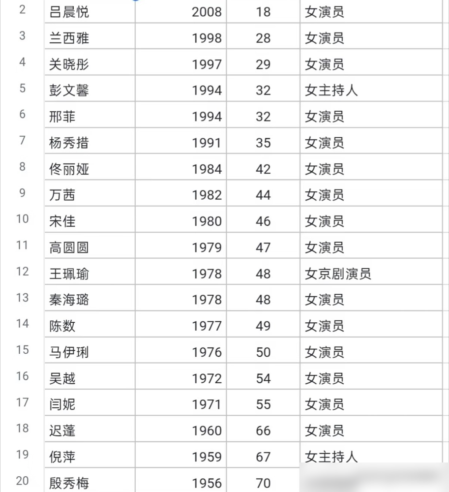 肖战的剧又入围飞天奖了，人又没去。
48部提名名单里，《藏海传》赫然在列。这已经是连续第三届了，《王牌部队》《梦中的那片海》都进过这个名单。白玉兰、金鹰、飞天，三大奖提名他算是集齐了。
但有意思的是，入围的全是作品奖。演员个人奖项的提名，要等颁奖礼现场才揭晓。也就是说，剧是门面，人是悬念。
圈