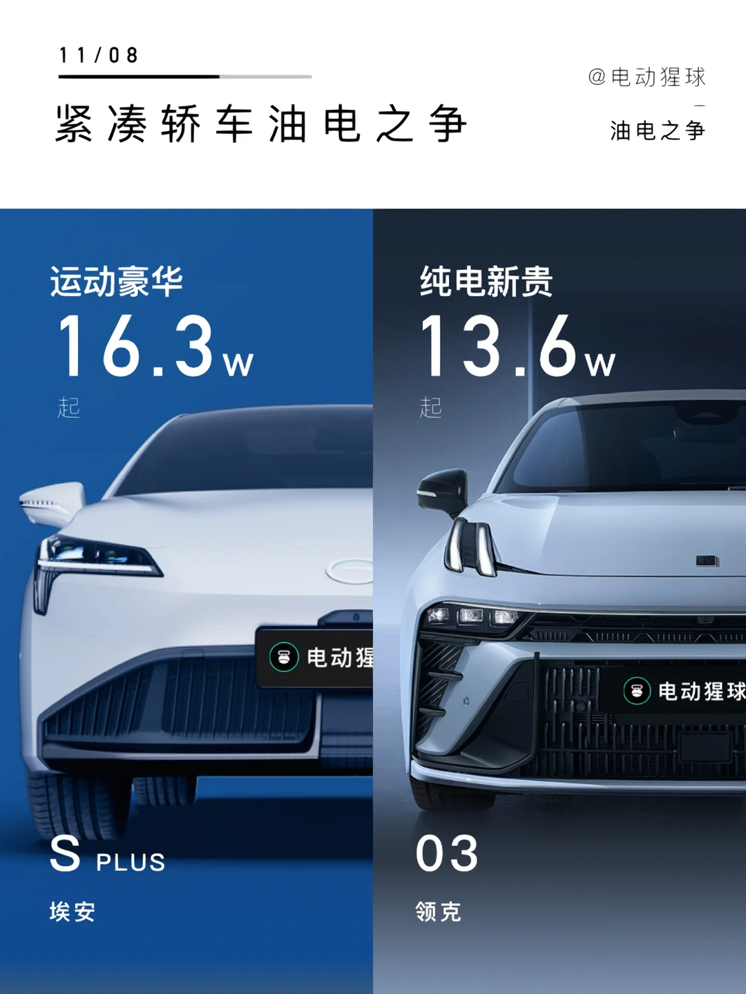 油电之争｜手握15个W轿车怎么选？