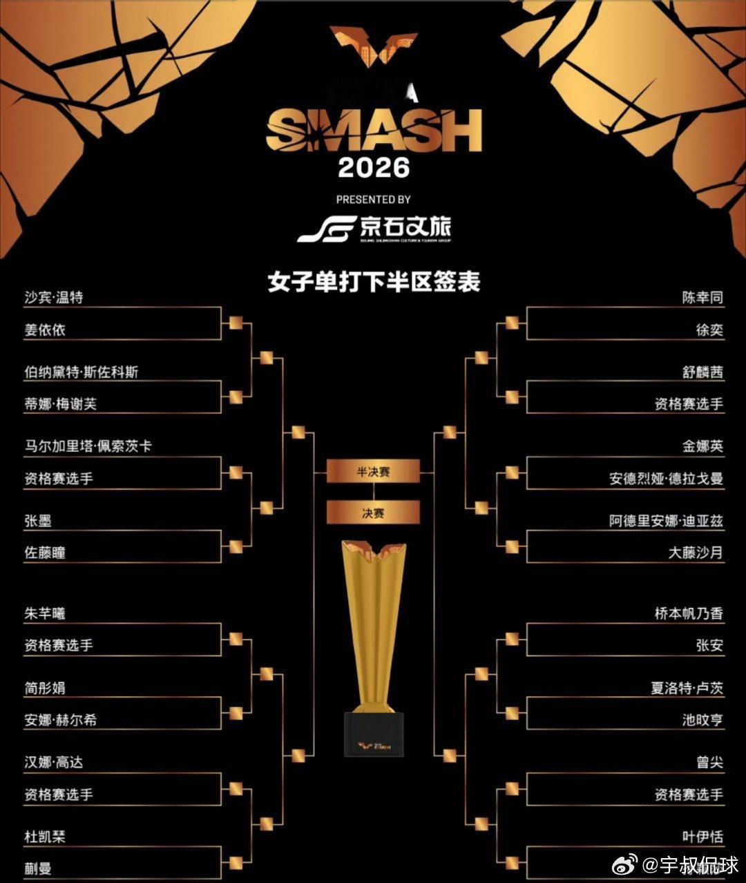 #孙颖莎中国大满贯签表#

 ​​​合着孙颖莎从正赛第二轮开始，每一场的对手都能把比赛强度直接拉到决赛级，别人是一路升级慢慢攒经验攒体能，她是直接把决赛级的硬仗从第二轮排到半决赛。 ​