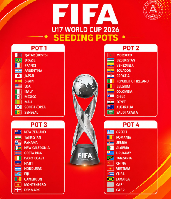 U17男足世界杯抽签仪式将在今晚22点进行，国际足联公布了各球队在抽签...