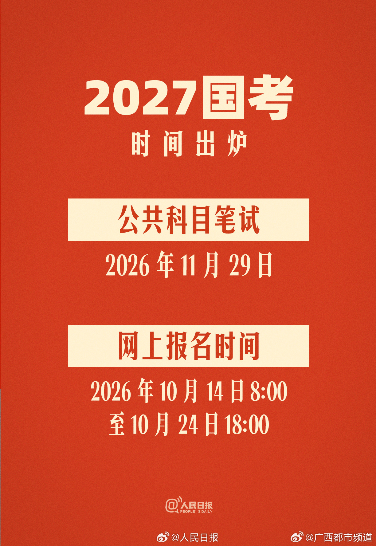 【#国考#2027年度国考公告正式发布】计划招录3.57万人，较去年缩招6.3%。在连续缩招和报名人数首超考研的背景下，今年的考公竞争预计将更加白热化！
📅 关键时间节点（划重点）：
网上报名：2026年10月14日8:00至10月24日18:00

公共科目笔试：2026年11月29日

💡 今年新变化：

1️⃣ 新增实名核 ​