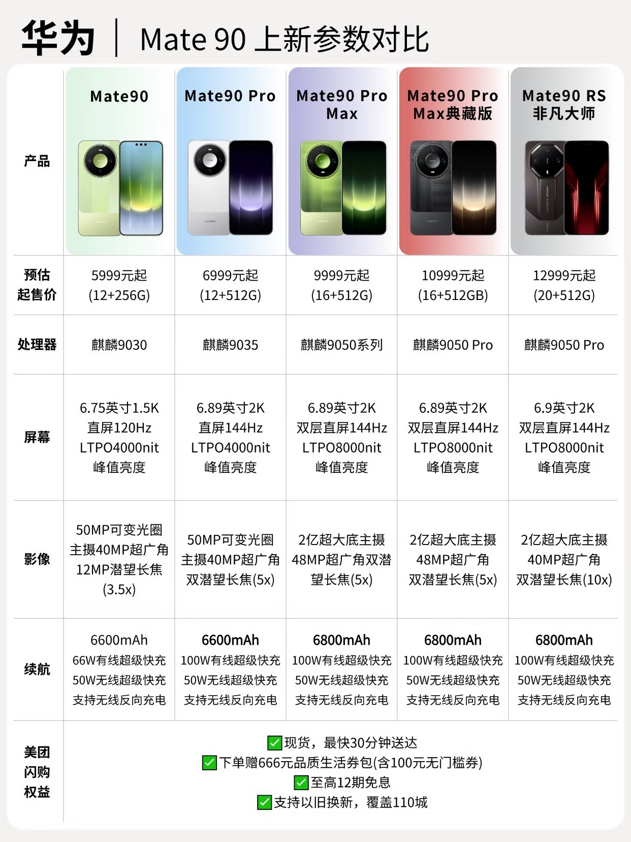 华为Mate90全系对比｜从3k到1w+到底差在哪🔍