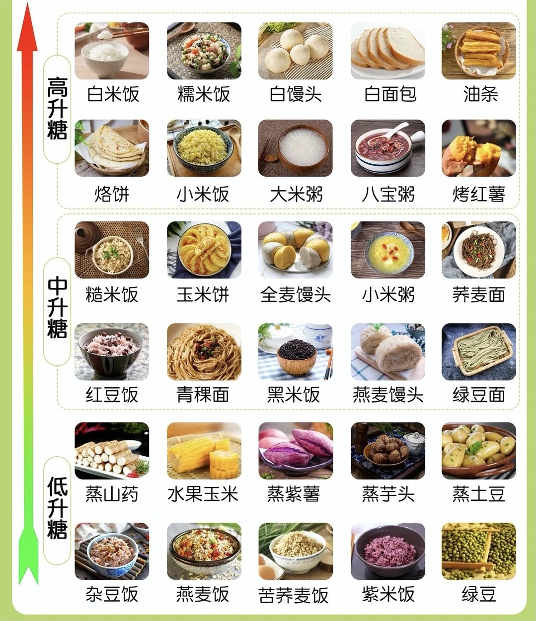 糖友饮食选择