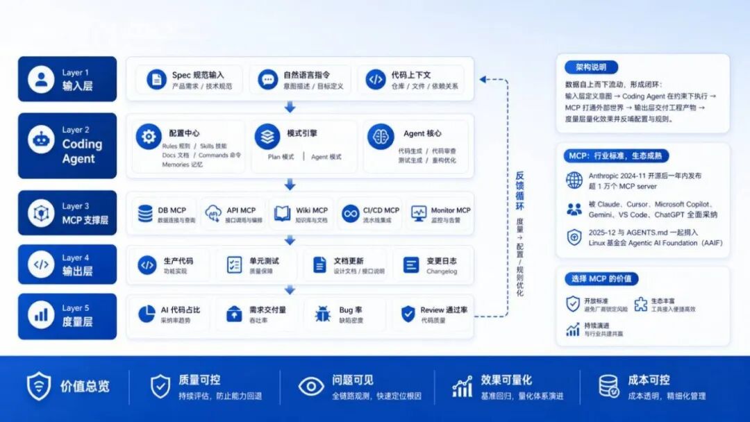 “代码智能生成助手”又是凭借什么入选行业赋能方向名单？企业级软件研发智...