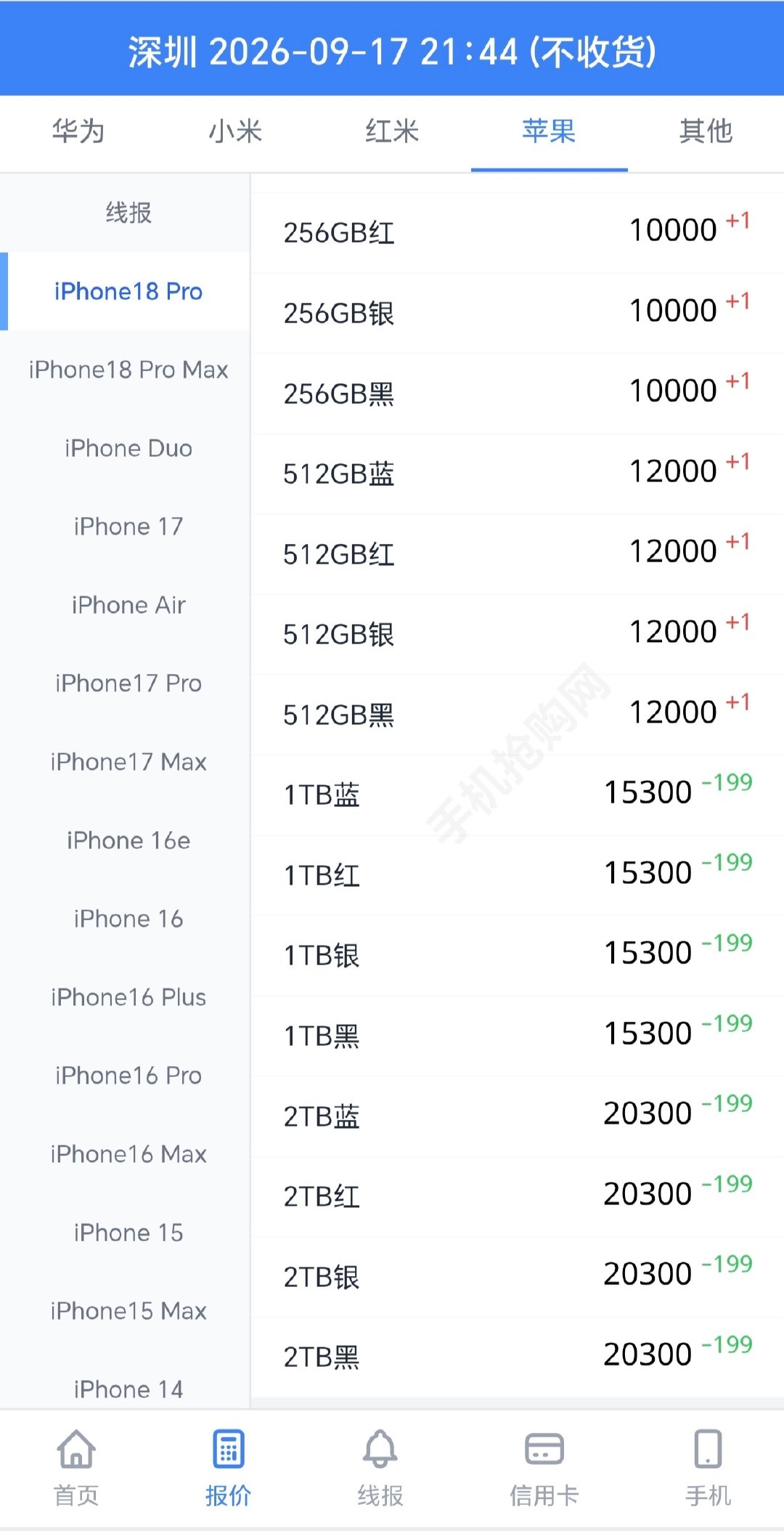 #iPhone18Pro黄牛一天一个价# iPhone18 Pro首发就破价了，连黄牛都不回收了#黄牛拒收iPhone18Pro# ​