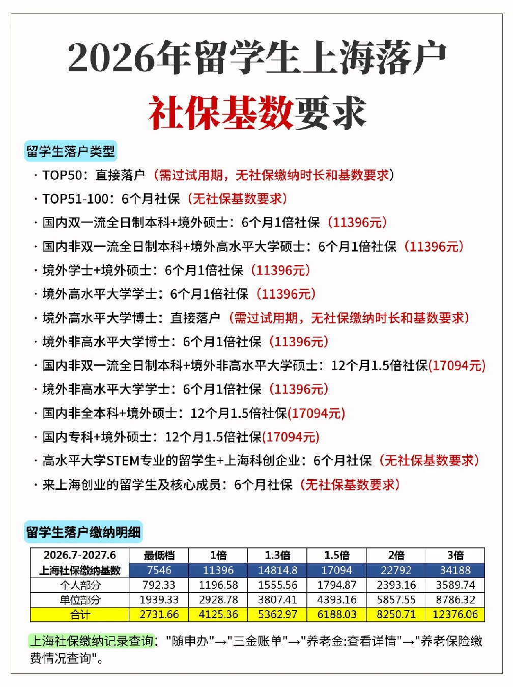 2026年留学生落户上海社保基数要求