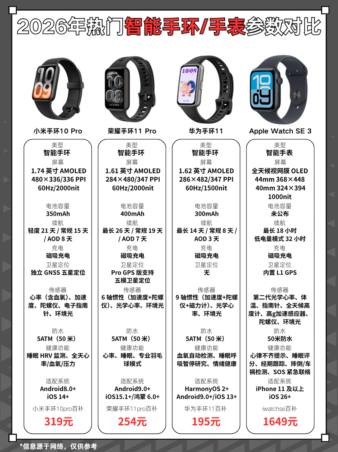 2026年热门智能手环/手表参数对比⌚️