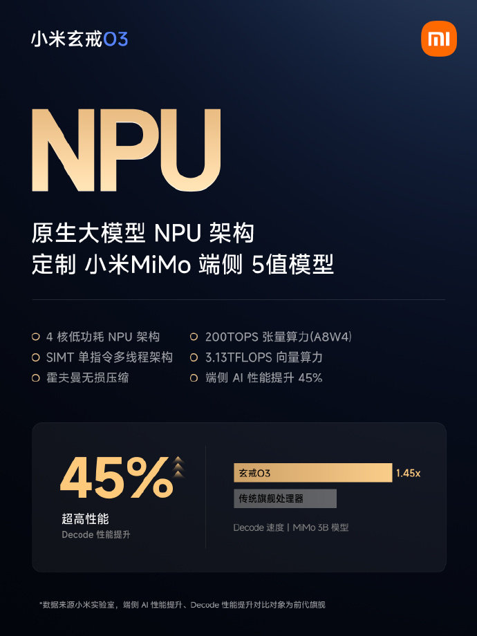 玄戒O3 NPU能力也是大幅度提升，并且还是融合了小米自己的MiMo大模型 ​