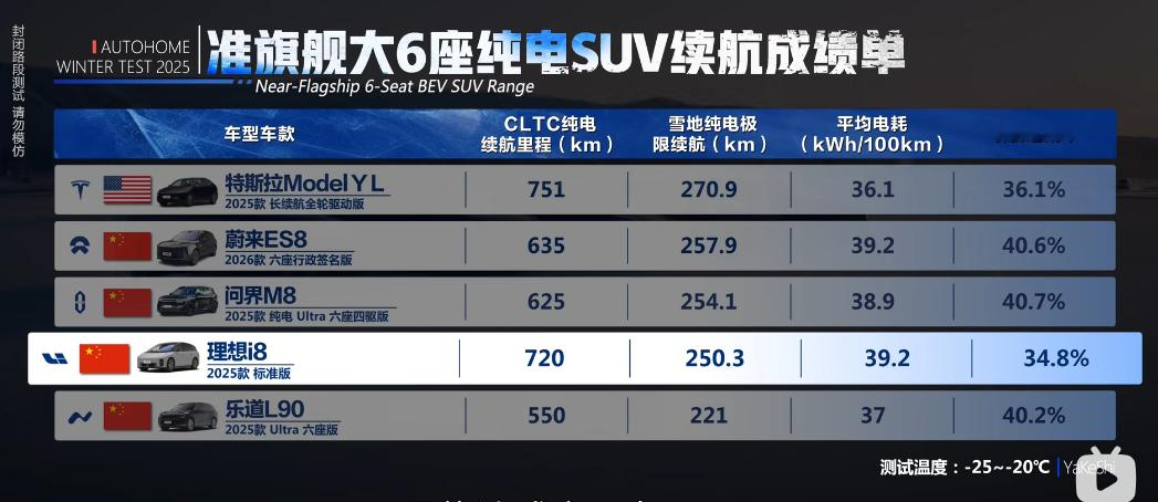 汽车之家2025年冬测，50+车型“冬季大考”成绩公布，谁是冬测之王？...