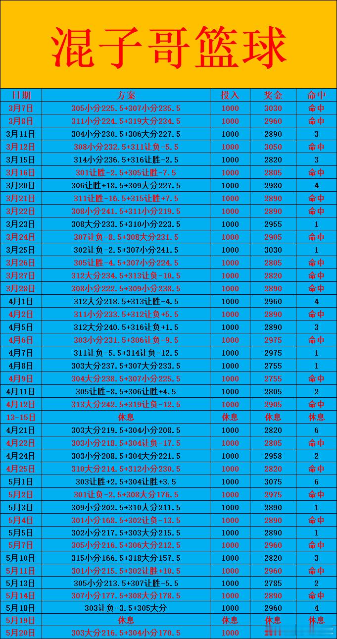 5月20日 NBA明早8:30NBA西部总决赛G2马刺vs雷霆，目前马...