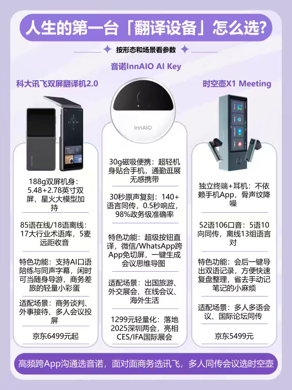 人生的第一台「翻译设备」怎么选？