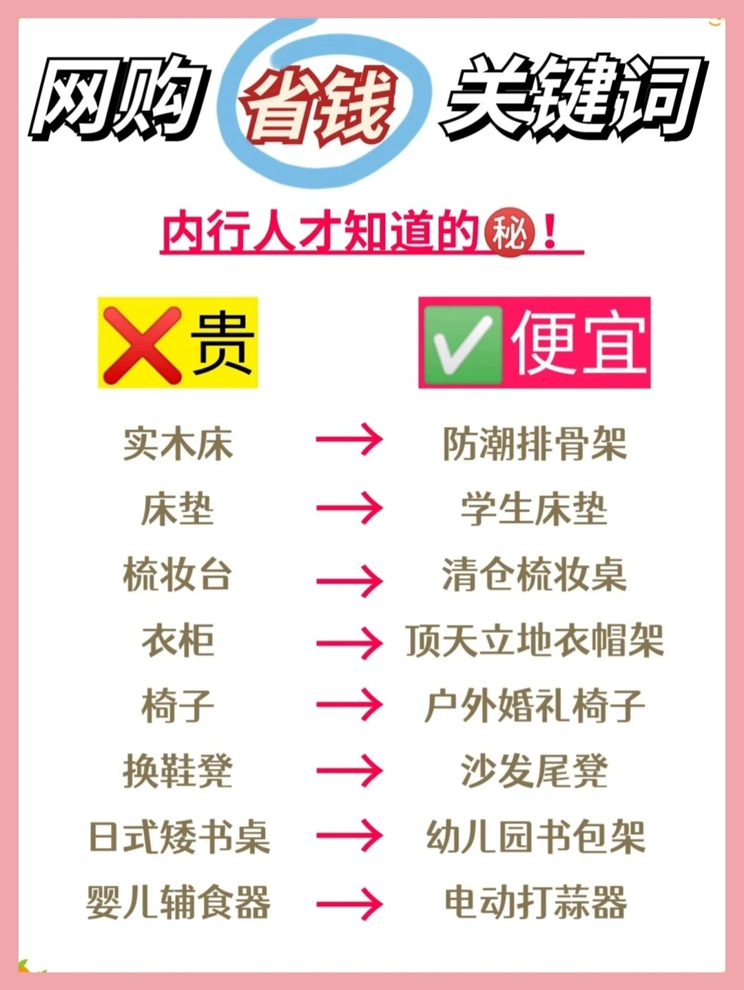 ㊙️内行人网购省钱关键词！教你省钱攻略