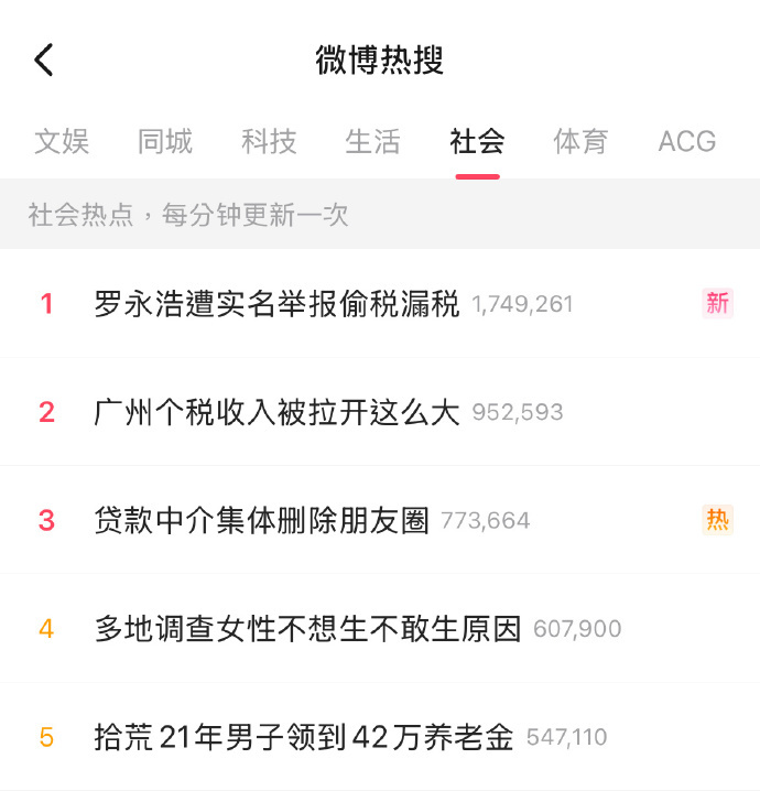 【罗永浩被举报偷税漏税热搜反转：不是商业互撕，是法律底线的攻防战】
#罗永浩遭实名举报偷税漏税#罗永浩与郑刚的舆论风波再起：郑刚以限高人员身份现身韩国，发文指控罗永浩偷税漏税登上热搜；罗永浩一方没有陷入税务细节的缠斗，转而直击对方“限高人员出境合法性”这一核心法律疑点，将一场商业债 ​
