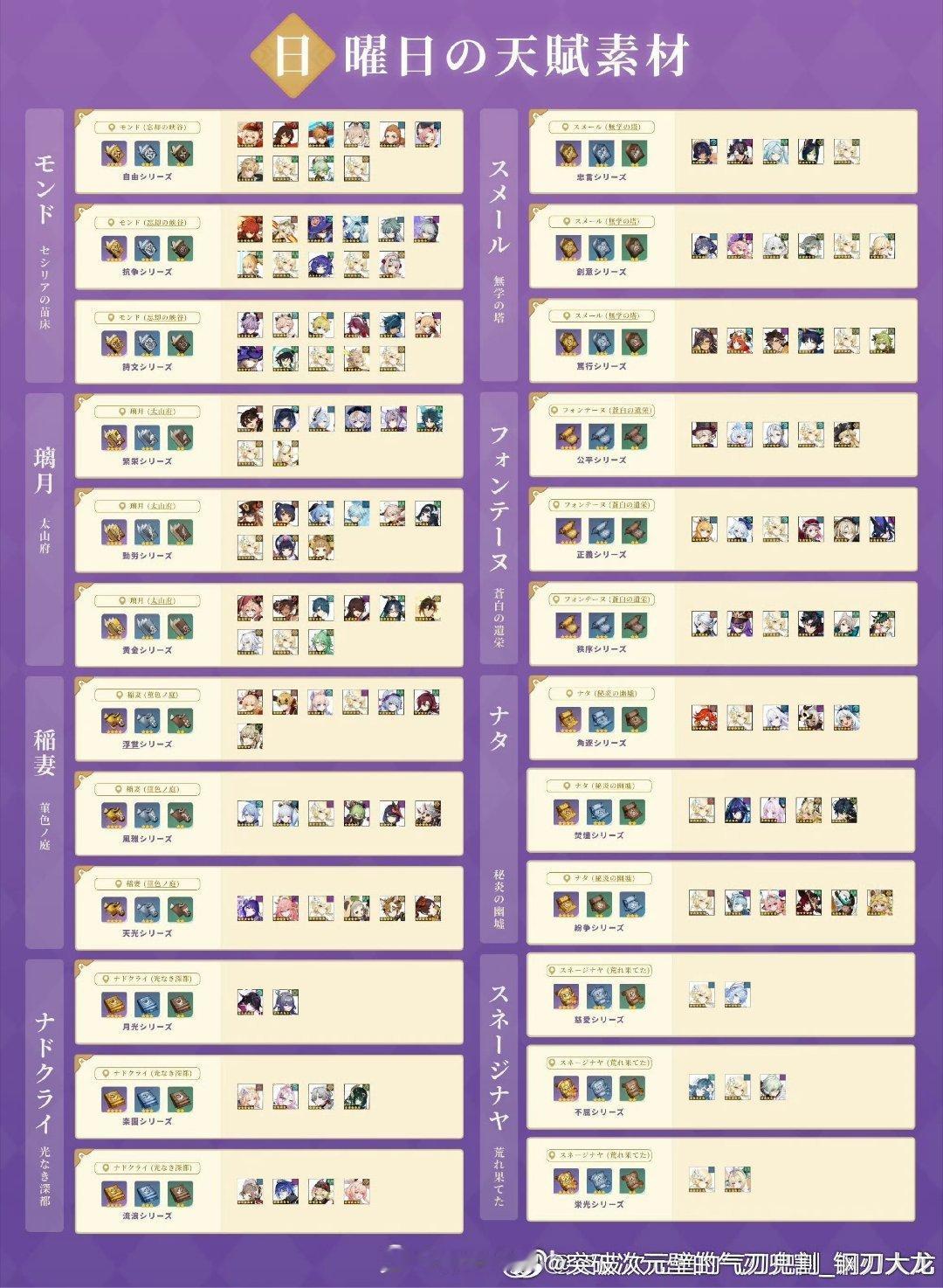 原神[超话]原神原神至冬攻略无神怜爱的雪国 原神7.0版本至冬篇，奥黛塔等人的材料更新~今天可获得的原神秘境材料汇总⏰天赋材料和武器材料每日掉落表：大家可以按照图上直观地给自己想要提升的角色刷取素材！👼 ​​​ ​​​​