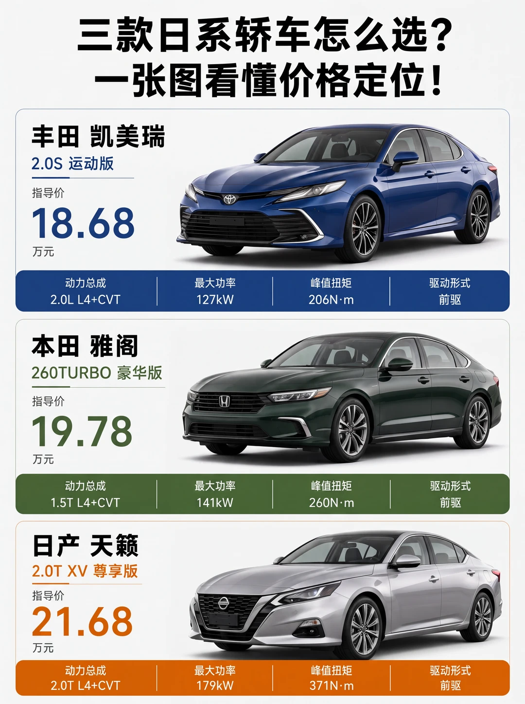 三台车差三万，扭矩差了一倍多