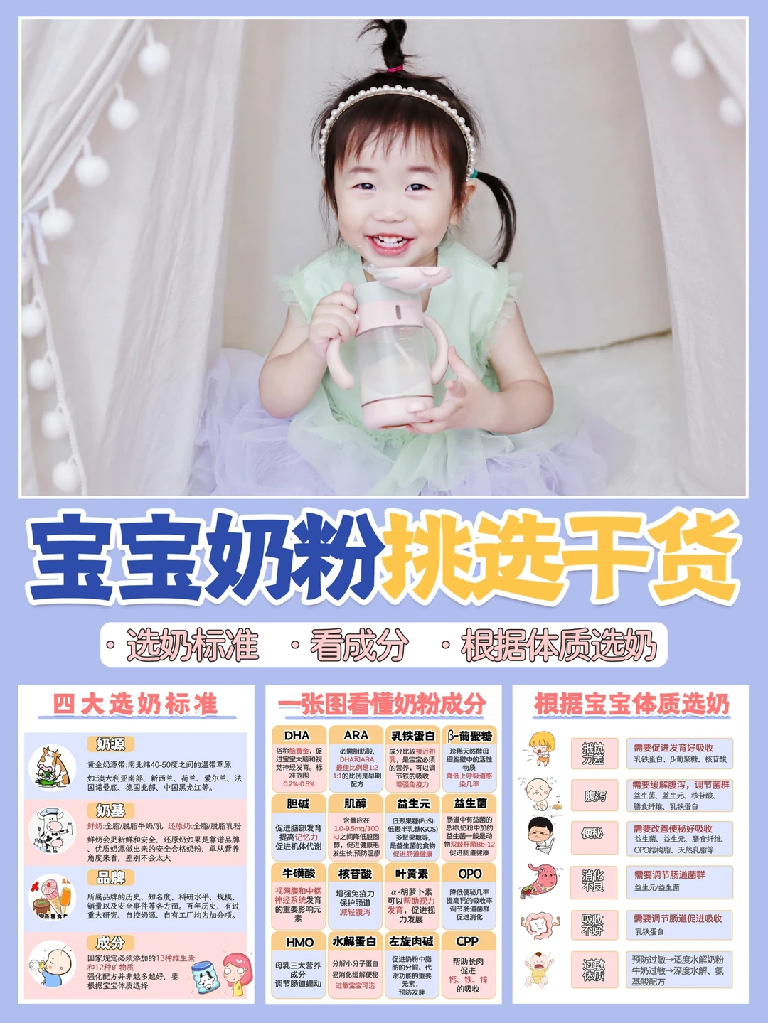 宝宝奶粉挑选干货｜不用看花眼👀啦！