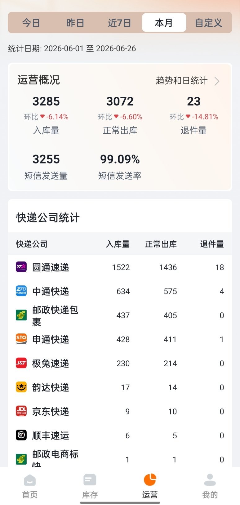 下次再干快递把名倒着写[拜拜] ​​​
