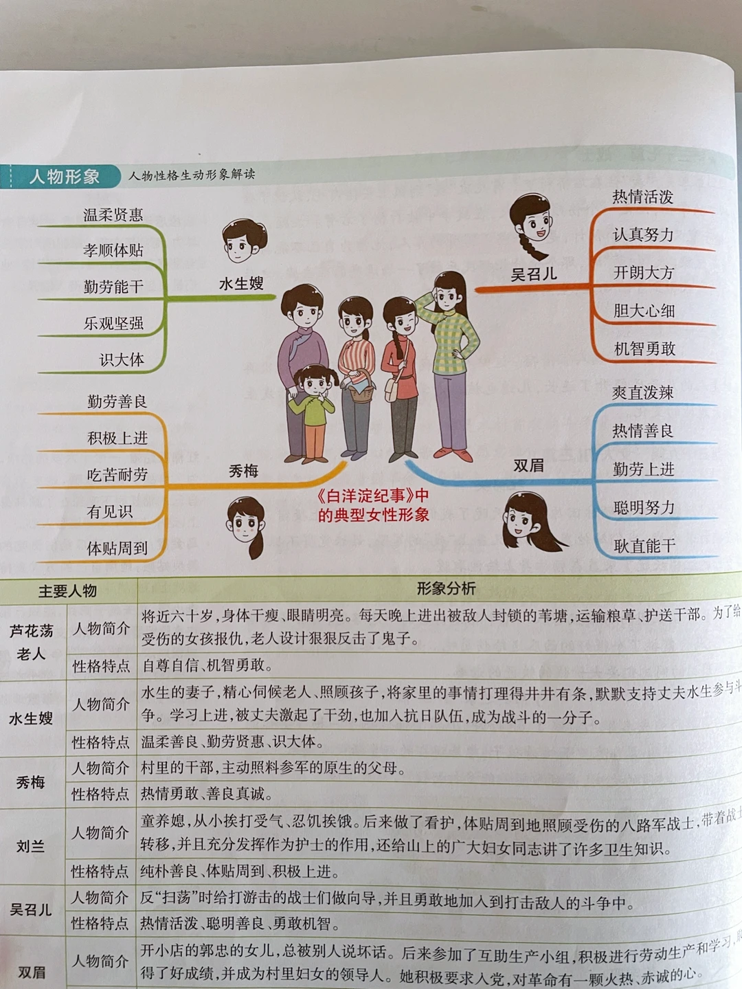名著思维导图