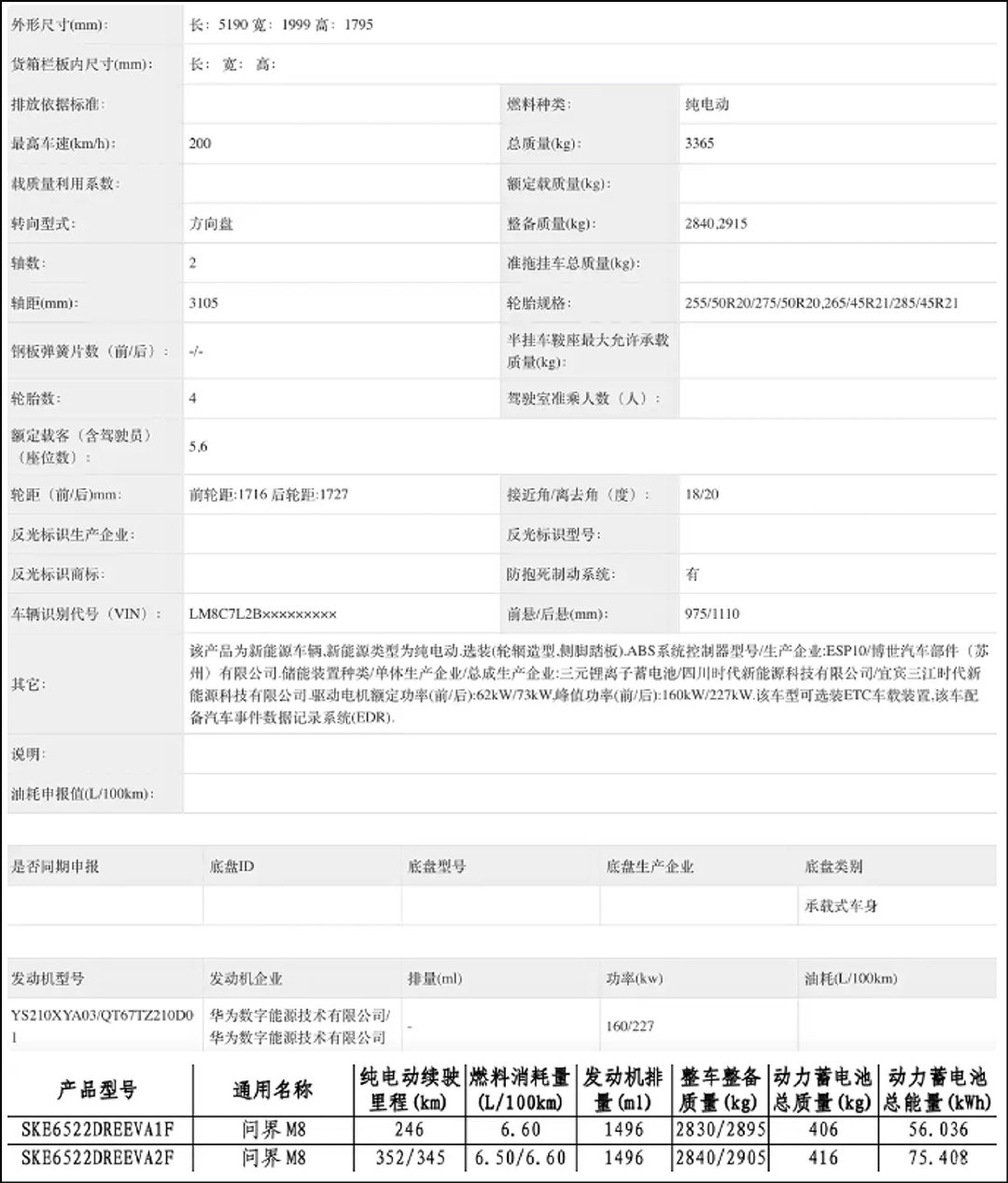 问界新M8车型官图，新增两款车色，外观优化调整 ​